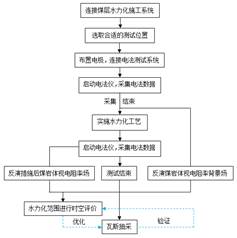 唔哈嗯流水了好湿基于直流电法的煤层增透措施效果快速检验技术